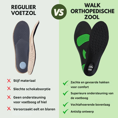 WALK Orthopedische Zool - Pijnstillende en schokabsorberende voetkussentjes